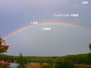 過剰虹の解説